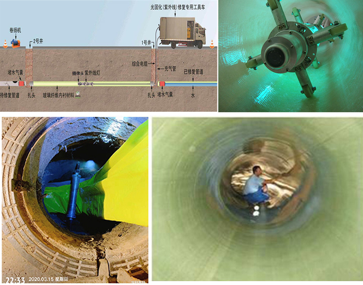 鹰手营子矿UV-CIPP内衬修复