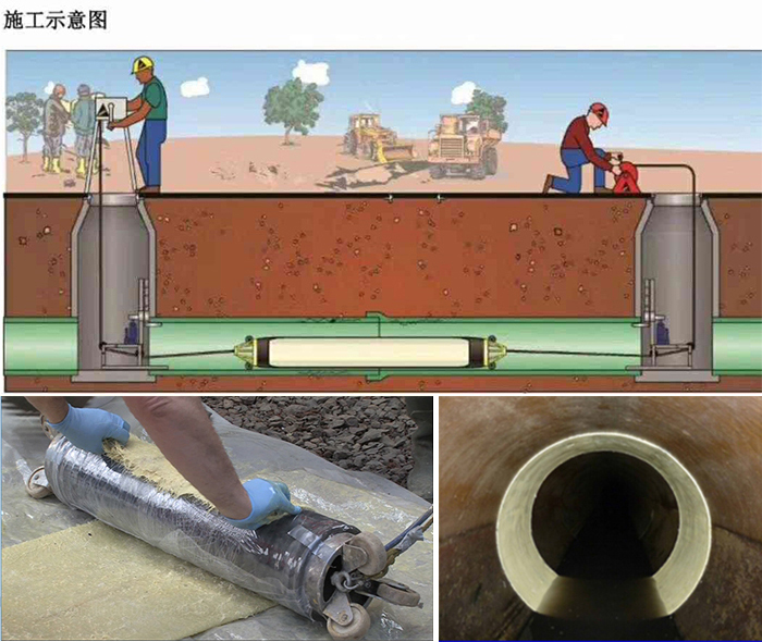 鹰手营子矿管道局部点状修复